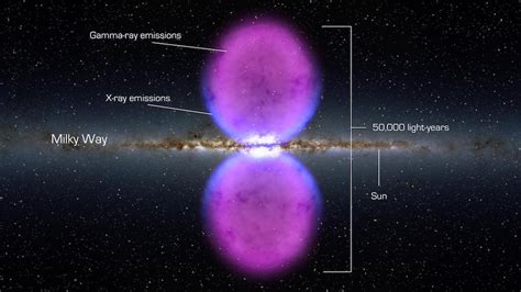 Something Strange Is Happening in the Fermi Bubbles | Space