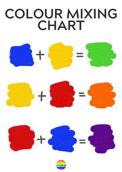 10 FUN WAYS TO LEARN HOW COLOURS ARE MADE | Color mixing chart, Acrylic ...