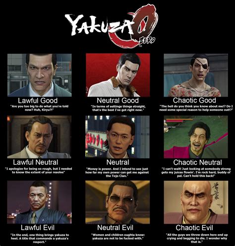 Pin by Giovanna Olguin Pendragon on yakuza in 2021 | Kiryu, Yakuza ...