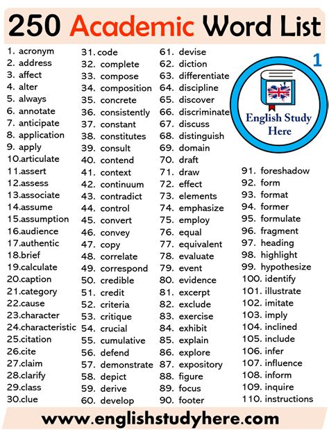 250 Academic Words List - English Study Here