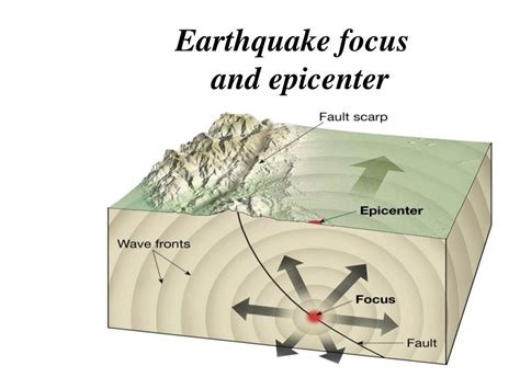 Diagram Of Epicenter