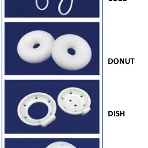 Image of different pessary types discussed in this paper | Download ...