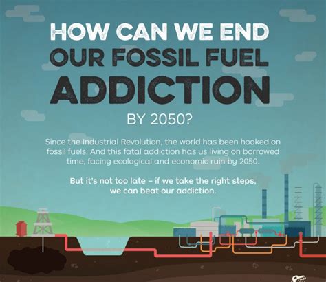 Can We End Our Fossil Fuel Addiction By 2050? - Infographic by Venngage