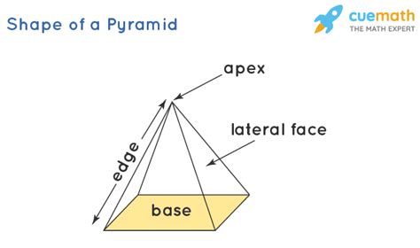 Pyramid - Definition, Properties, Types, Formulas | Pyramid shape