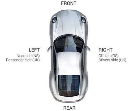 What is the Right Side of a Car - Outdoor Driving