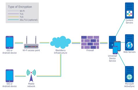 Hardware Firewall Diagram