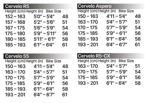 cervelo sizing chart R3 cervelo disc sizing