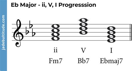 Chords in E Flat Major: A Music Theory Guide