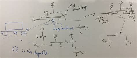 Analog System Design