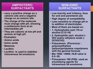 Surfactant | PPT