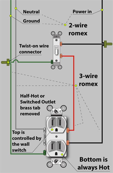 How To Wire A Switch To A Light And An Outlet