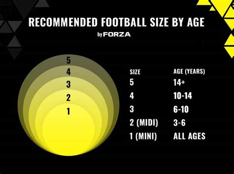 Football Sizes What Size Football To Buy Net World Sports | SexiezPicz ...