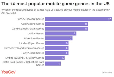 Most Popular Online Mobile Games 2025 - Neil Lambert