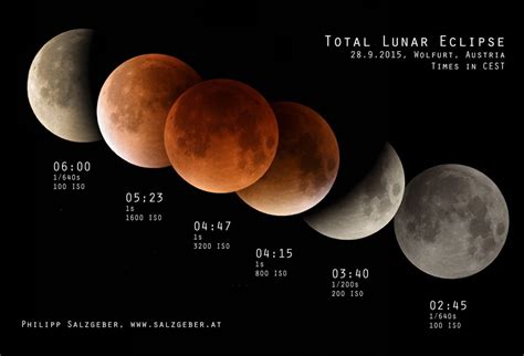 Total Lunar Eclipse 2015 - Philipp Salzgeber photography