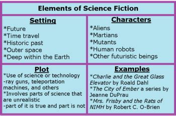 Science Fiction Lesson for Kids: Definition & Stories | Study.com