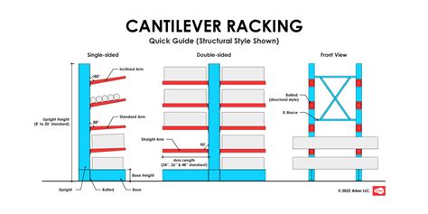 Cantilever Racking Quick Guide | arkerwarehouse.com