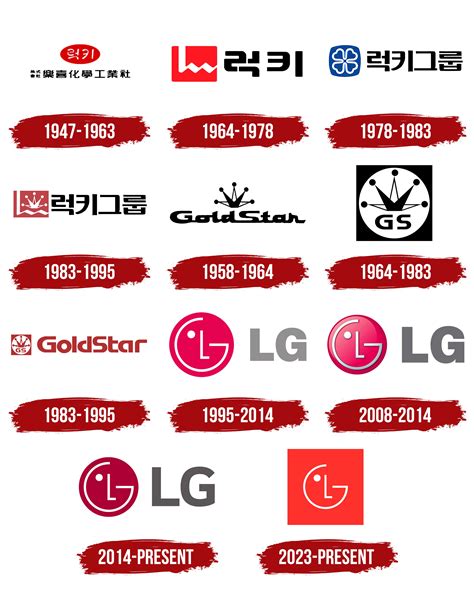 LG Logo, symbol, meaning, history, PNG, brand