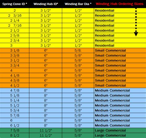 Garage Door Torsion Spring Chart | Dandk Organizer