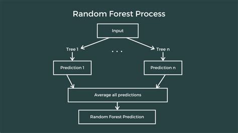 Decision Tree Regression Explained with Implementation in Python | by ...