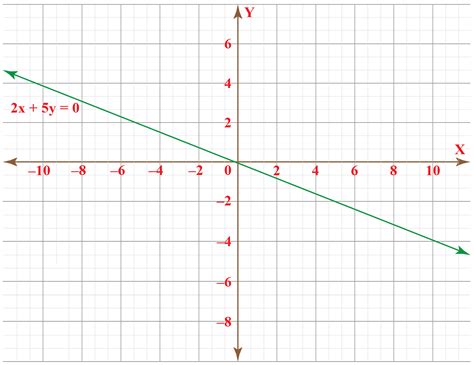 Linear Graph - Cuemath