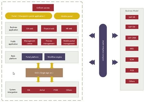 7 Practical Enterprise Architecture Examples