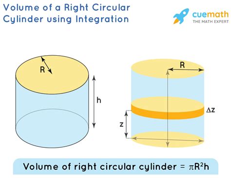 Volume of Right Circular Cylinder - Formula, Examples, Definition