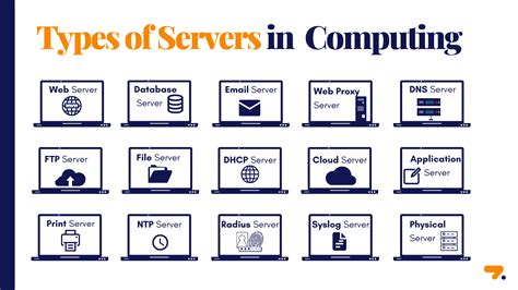 15 Different Types of Servers in Computing - zenarmor.com