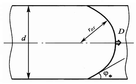 Schematic representation of curved detonation wave [1] | Download ...