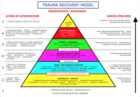 Ptsd Worksheets Therapy