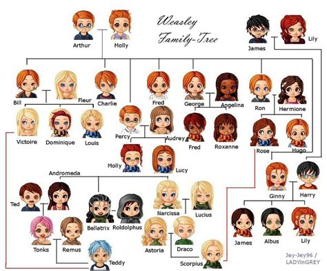 Weasley Family Tree - AishaaresBriggs