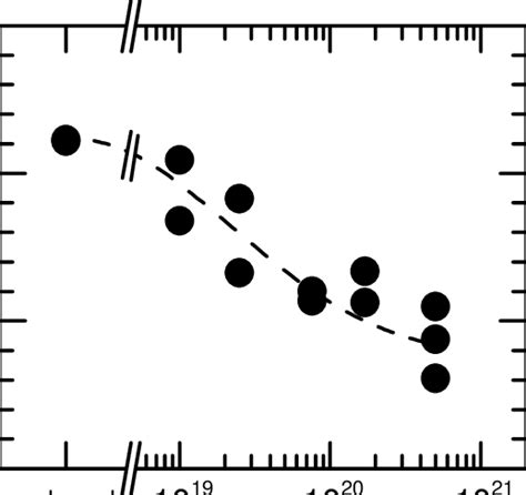 15: Volume density of silicon dangling bonds present in silicon ...