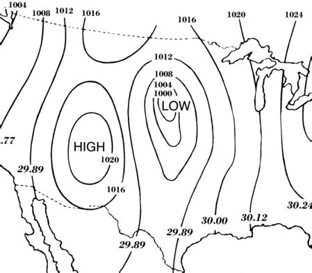 Air Pressure Gradient Formula