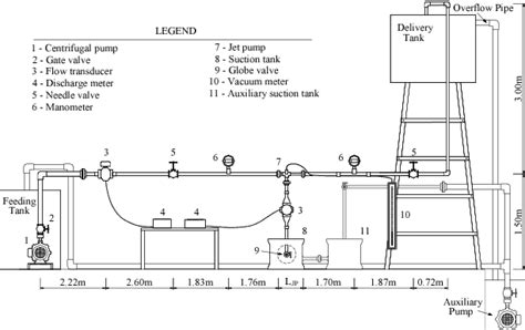 [PDF] Maximum suction lift of water jet pumps † Iran | Semantic Scholar