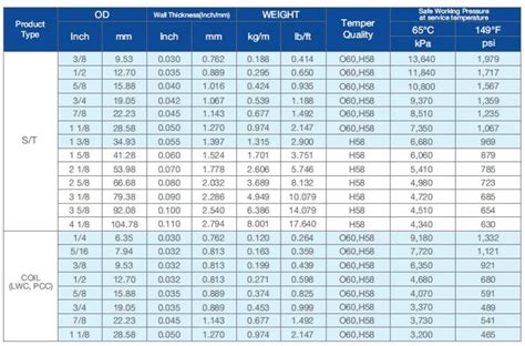 Copper Pipe Sizes Chart Metric