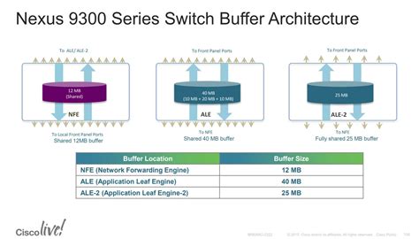 Cisco Nexus 9300 series switches.N9K-C9372 - isp-tech.ru