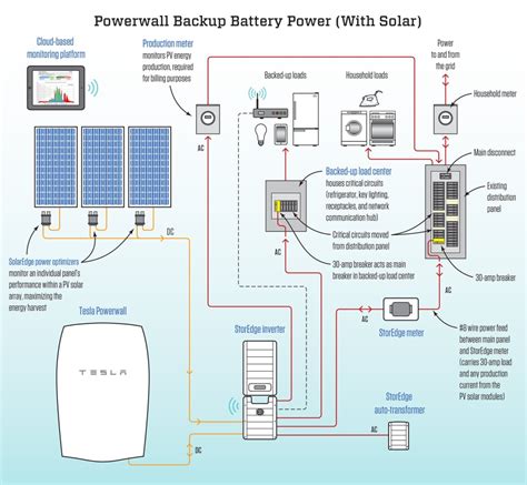 Tesla Powerwall Wiring Diagram - Wiring Diagram Pictures