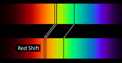 Red Shift - Key Stage Wiki