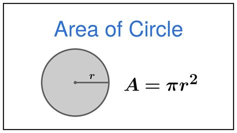 Area of Circle — Formula Derivation (Proof), Example - YouTube