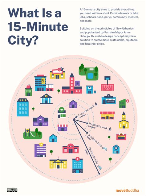 Study Ranks U.S. Cities by 15-Minute City Potential - The Urbanist