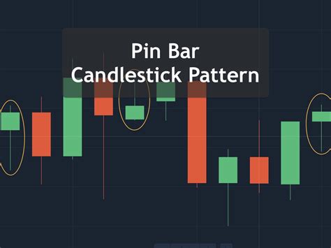 Pin Bar candlestick pattern - Regular pattern in Trading candlestick charts