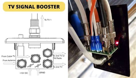 Winegard RV Antenna Troubleshooting: 3 Important Tips