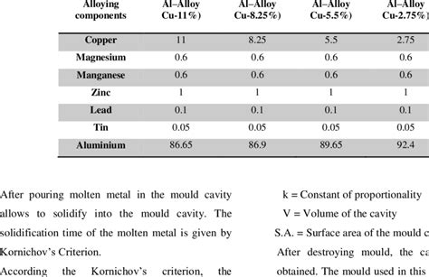 Aluminum Alloy Properties Chart - Best Picture Of Chart Anyimage.Org