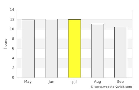 Santa Clara Weather in July 2024 | United States Averages | Weather-2-Visit