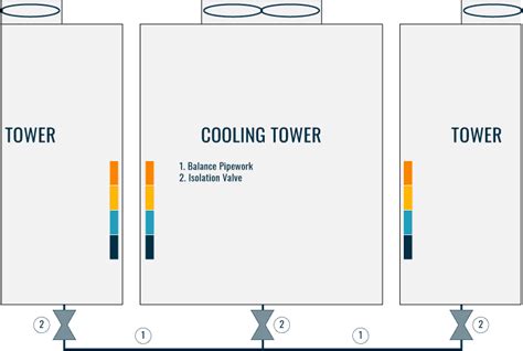 COOLING TOWER | Piping Layout And Diagrams - Constructandcommission.com