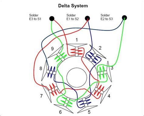 Pole Generator Stator Winding Diagram Wiring Schematic - pampers ...