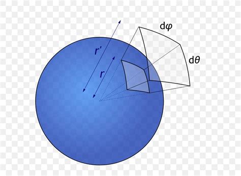 Solid Angle Sphere Solid Geometry Steradian, PNG, 629x600px, Solid ...