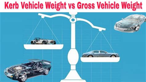 Curb Weight Vs Gross Weight | Blog Dandk