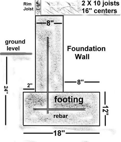 Civil Engineering: A Foundation Wall with Measurements