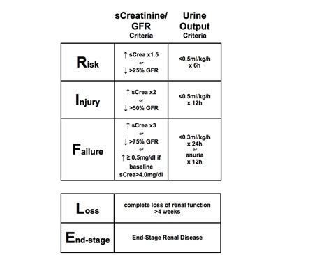 Pulmonary renal syndrome - Cancer Therapy Advisor