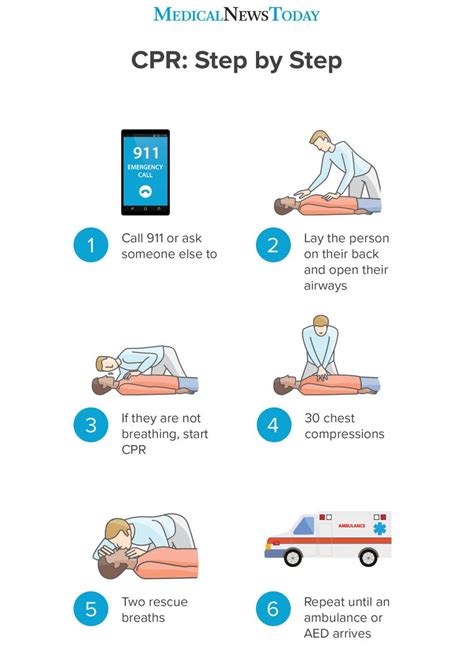 Lifesaving CPR Steps Poster | ubicaciondepersonas.cdmx.gob.mx